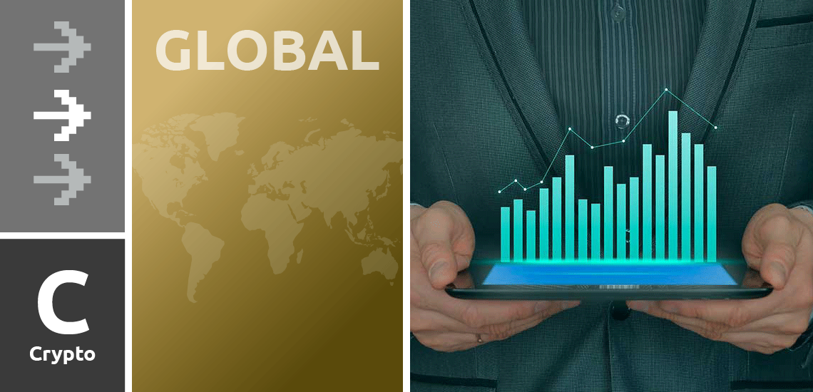 global market analysis and predictions 714 neutral